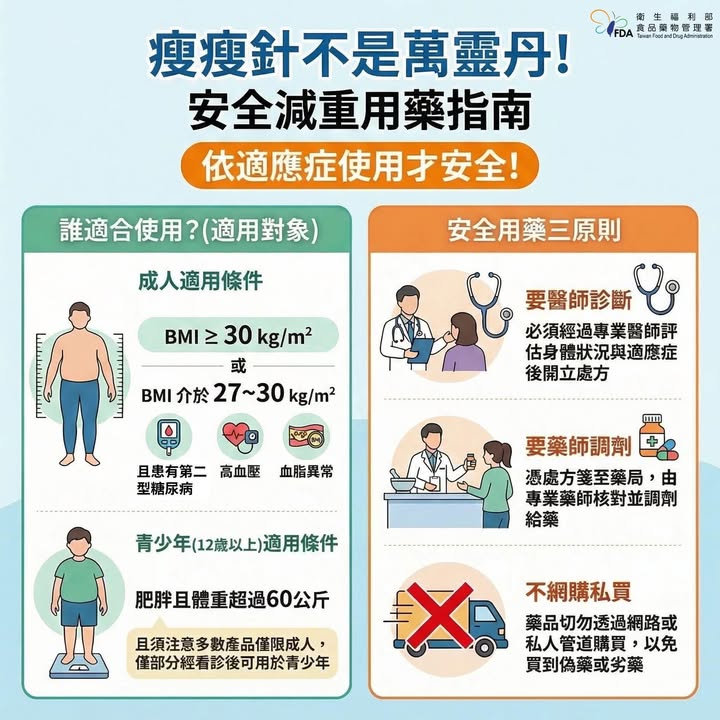 瘦瘦針不是萬靈丹！