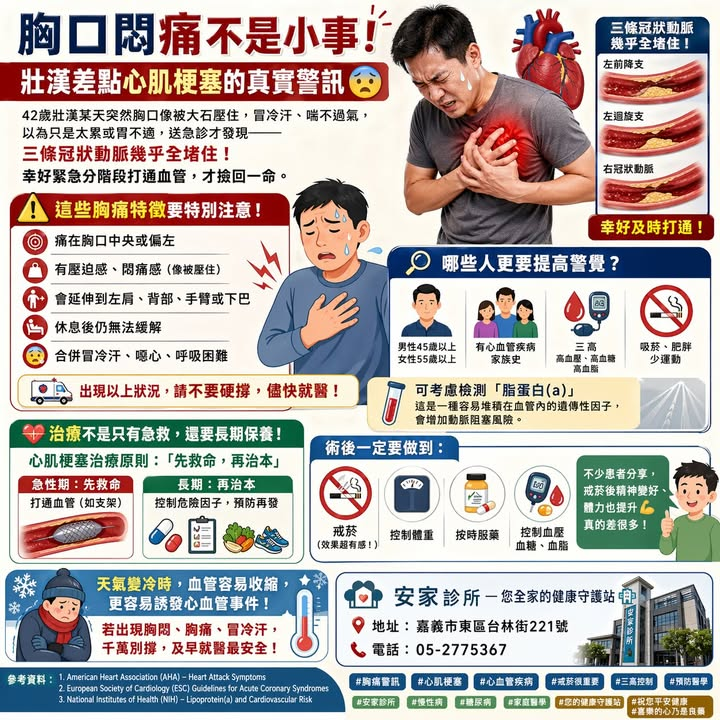 胸口悶痛不是小事!壯漢差點心肌梗塞的真實警訊