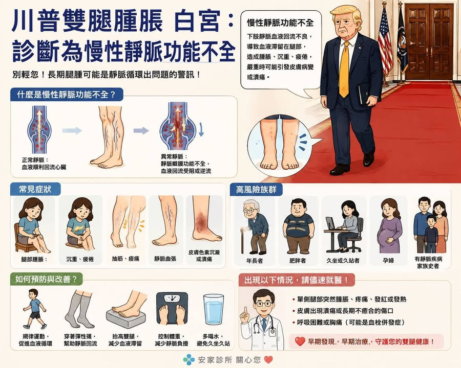 狂人川普都有的疾病，您有嗎